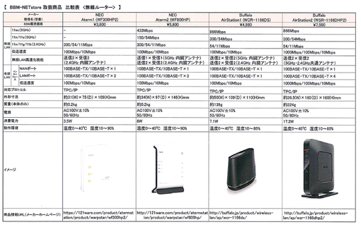 BBM-NETstore 取扱商品比較表 ＜無線ルーター＞  ver.2.png