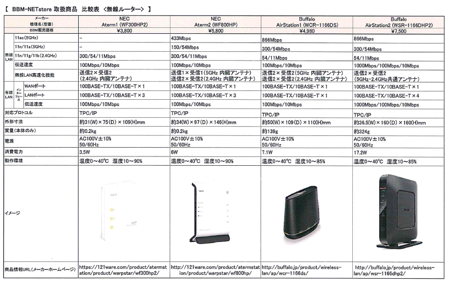 http://www.bbm.ne.jp/faq/https:/bbm-net.stores.jp/BBM-NETstore%20%E5%8F%96%E6%89%B1%E5%95%86%E5%93%81%E6%AF%94%E8%BC%83%E8%A1%A8%20%EF%BC%9C%E7%84%A1%E7%B7%9A%E3%83%AB%E3%83%BC%E3%82%BF%E3%83%BC%EF%BC%9E%20%20ver.2.png